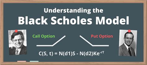 Black–Scholes model 